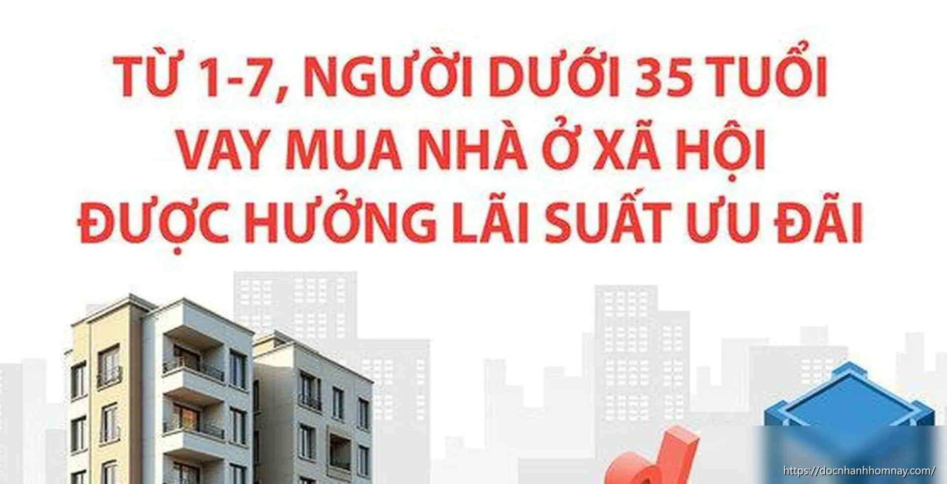 Vay mua nhà ở xã hội: Người dưới 35 tuổi được hưởng lãi suất 6,5% từ 1-7-2026