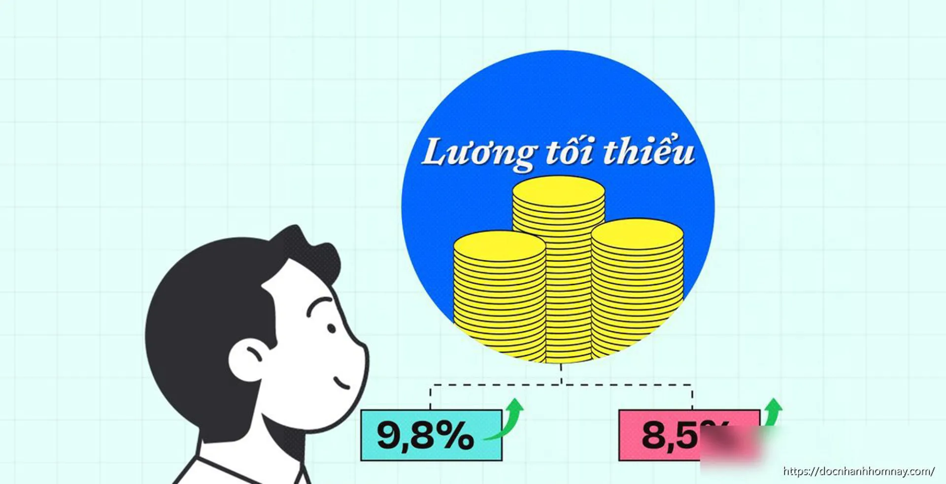 Đề xuất tăng lương tối thiểu vùng: Người lao động được lợi gì?