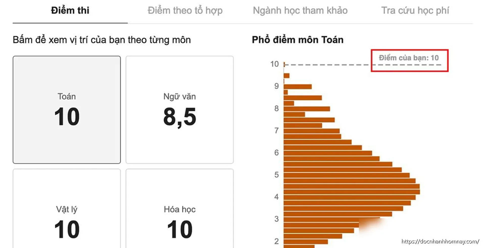 Tra cứu điểm thi tốt nghiệp THPT 2026 trên VnExpress: Hướng dẫn chi tiết