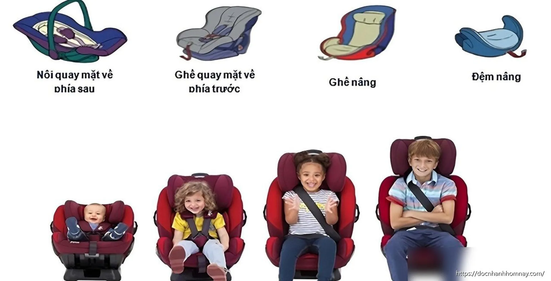 Tài xế chở trẻ em không có ghế an toàn sẽ bị phạt cảnh cáo
