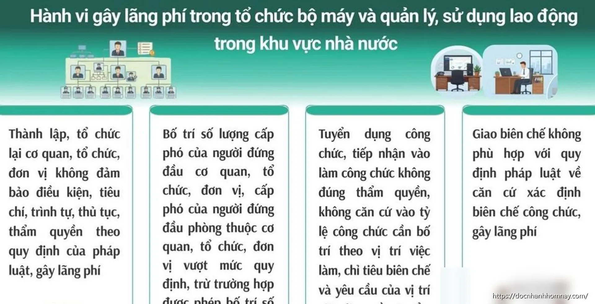 Nghị định mới: Chi tiết các hành vi gây lãng phí trong khu vực nhà nước