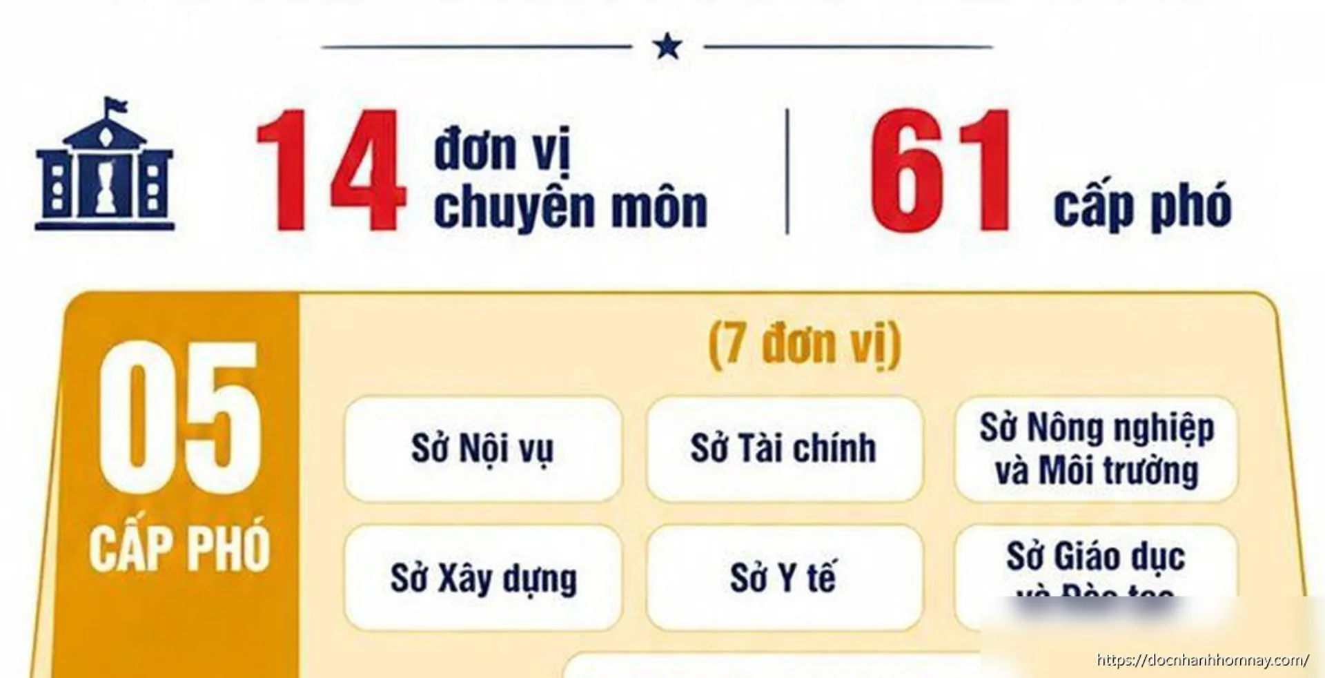 An Giang quy định số lượng cấp phó trong các cơ quan thuộc UBND tỉnh